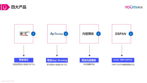 打造智能營銷云 賦能互聯(lián)網(wǎng)與品牌廣告主實(shí)現(xiàn)銷售增長新飛躍