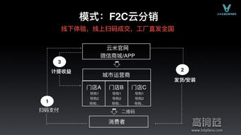 云米發(fā)布互聯(lián)網(wǎng)家電產(chǎn)品矩陣，劍指百億銷售額新里程